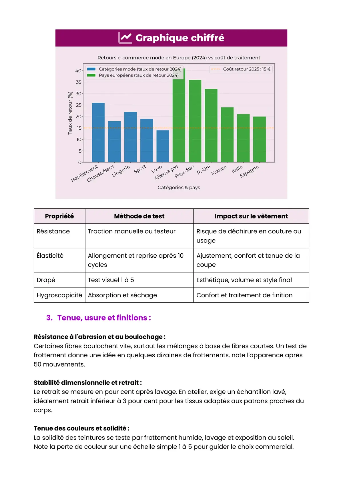 Example Fiche de Révision CAP MMVF